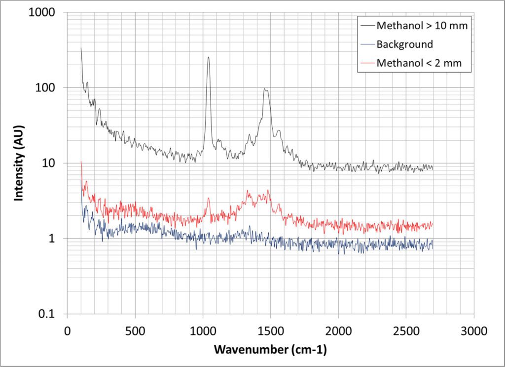 IS-Instruments application_of_raman_spectrometer Fig 02 IS-Instruments application_of_raman_spectrometer Fig 02