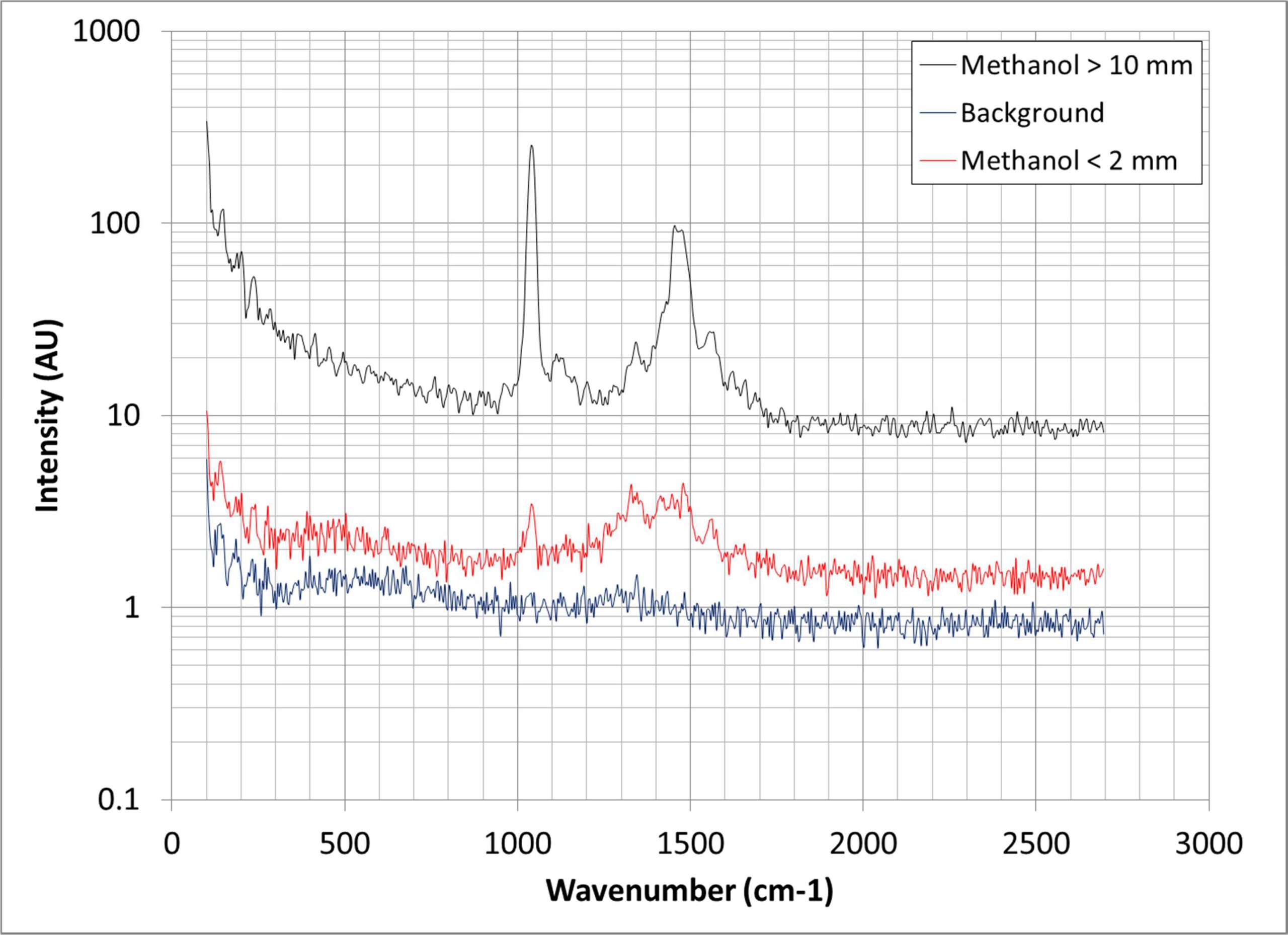 IS-Instruments application_of_raman_spectrometer Fig 02 IS-Instruments application_of_raman_spectrometer Fig 02