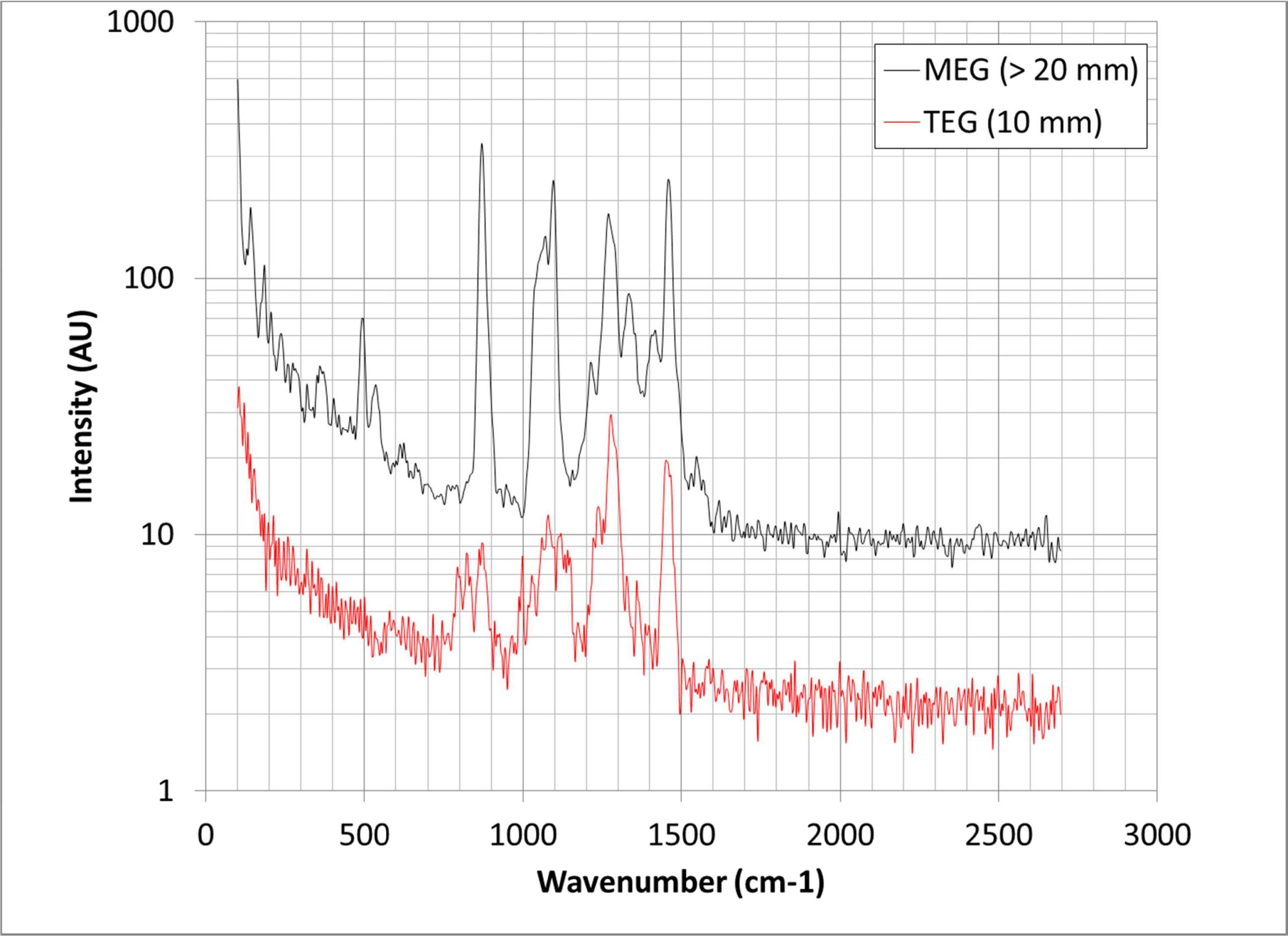 IS-Instruments application_of_raman_spectrometer Fig 03 IS-Instruments application_of_raman_spectrometer Fig 03