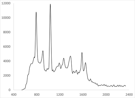 spectra acquired from a deep UV Raman spectrometer
