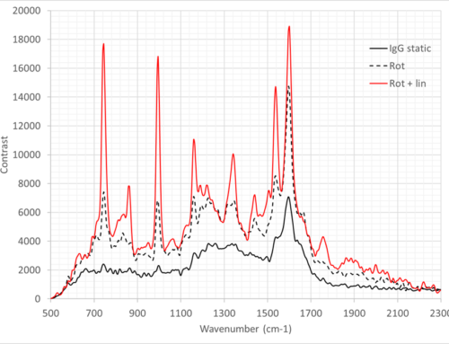 Odin™ – Deep UV Raman Spectrometer Shown to Measure Immunoglobulin Without Degrading Sample