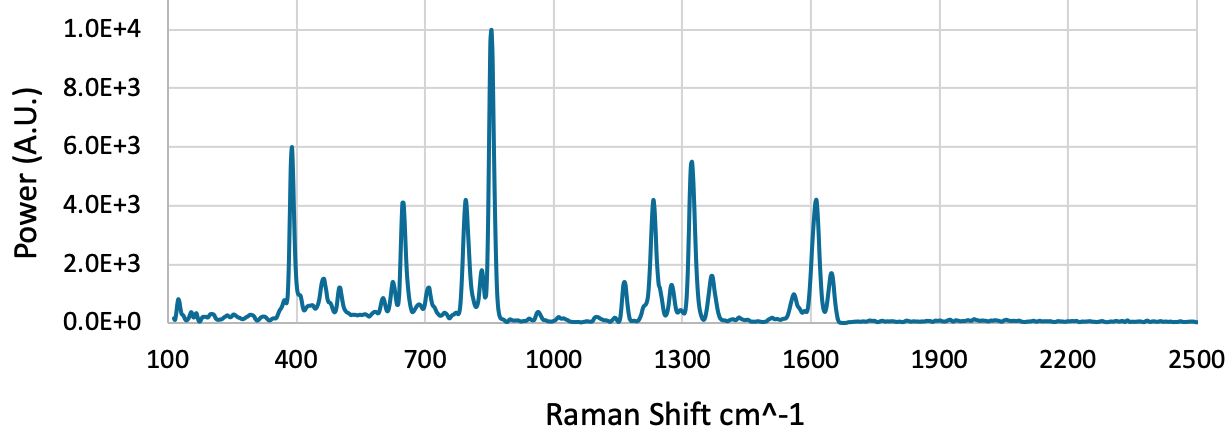 Paracetamol at 2.5s02