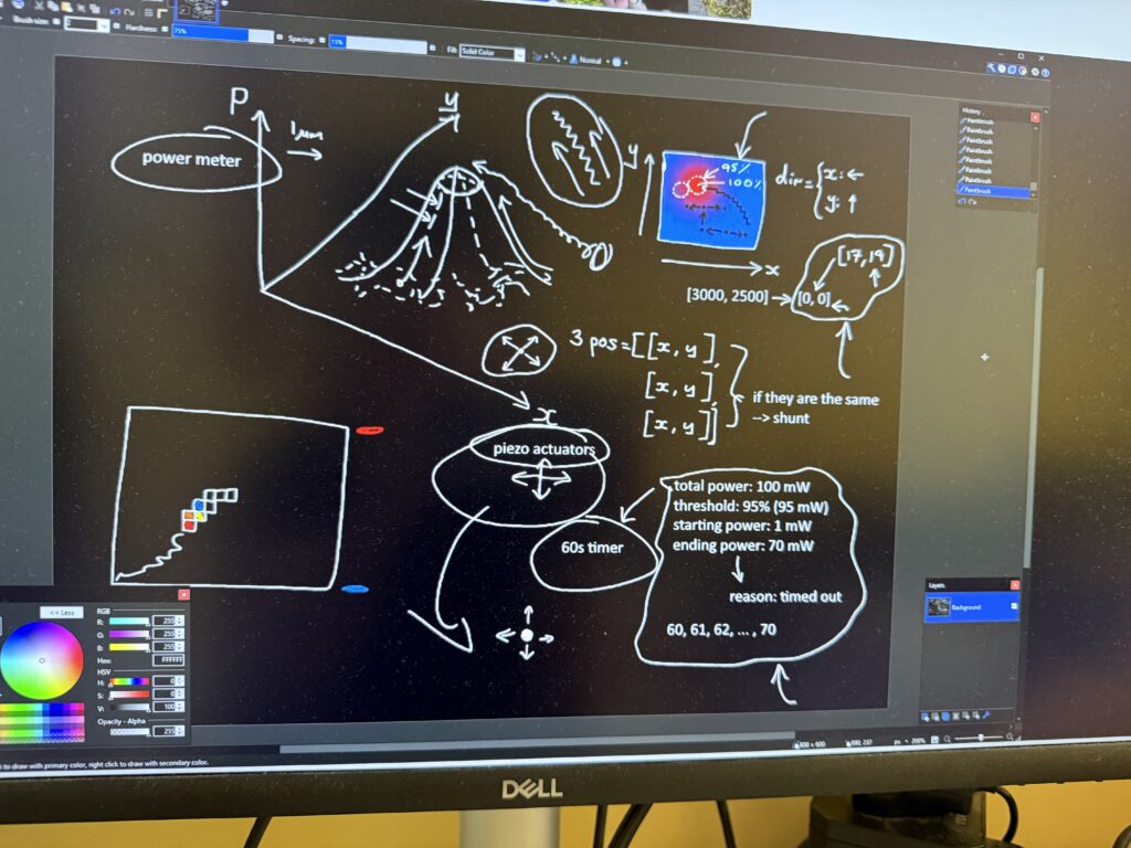 Brainstorming the auto-alignment algorithm Brainstorming the auto-alignment algorithm