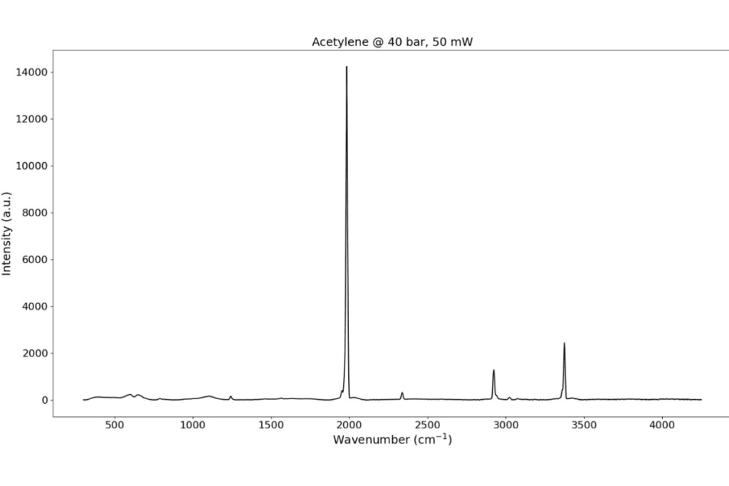 Spectrum of acetylene acquired using Notus gas Raman spectrometer Spectrum of acetylene acquired using Notus gas Raman spectrometer
