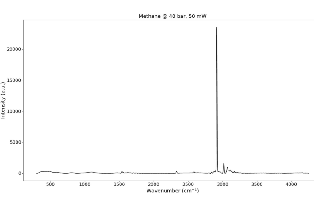 Spectrum of methane acquired using Notus gas Raman spectrometer