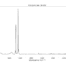 Spectrum of carbon dioxide acquired using Notus gas Raman spectrometer