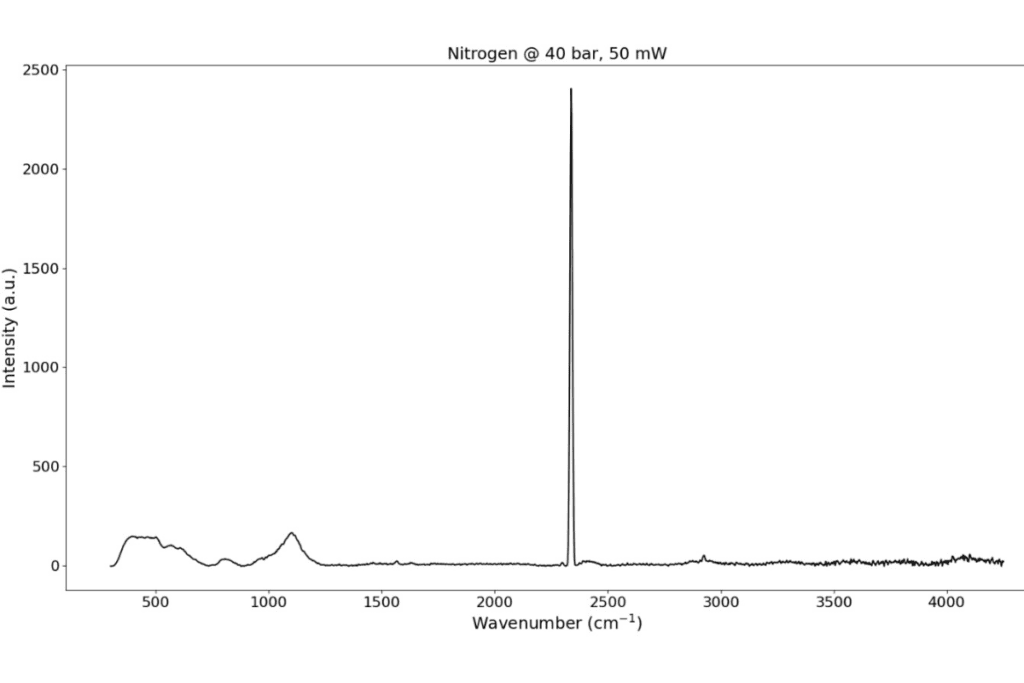 Spectrum of nitrogen acquired using Notus gas Raman spectrometer