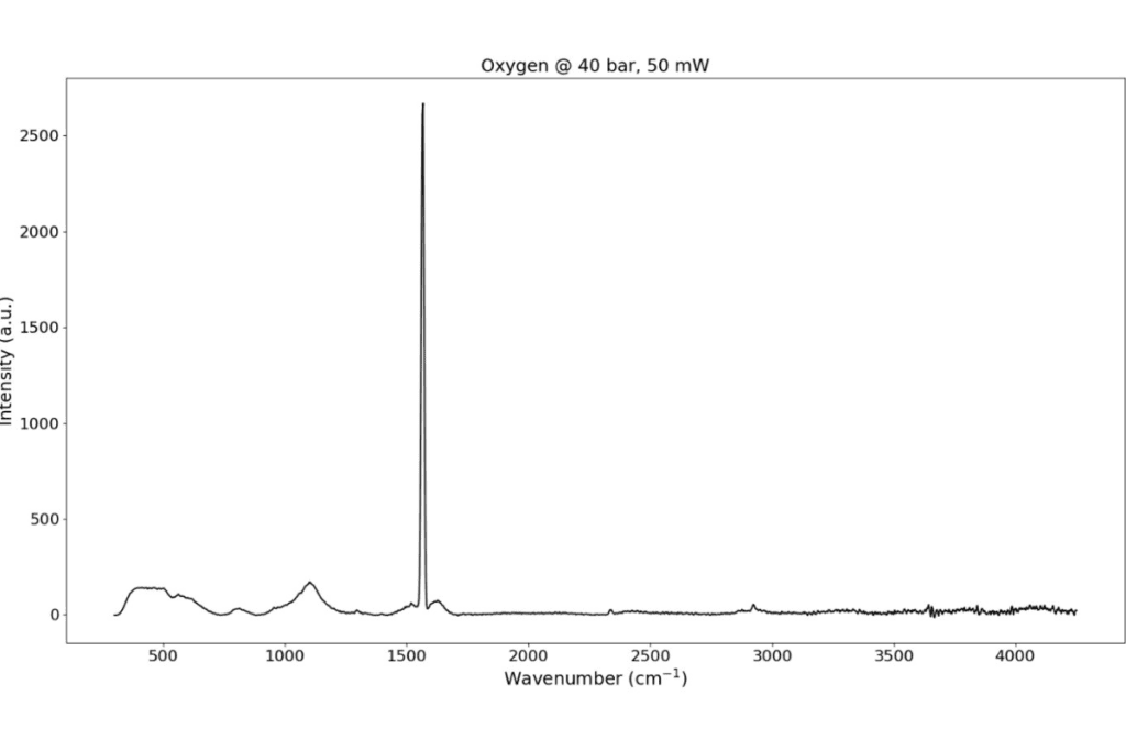 Spectrum of oxygen acquired using Notus gas Raman spectrometer