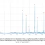 ISI-Advancing Hydrogen Isotope Analysis